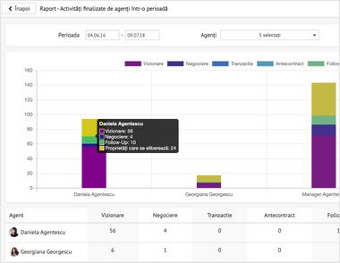 Rapoarte avansate pentru manageri, in interfata CRM REBS